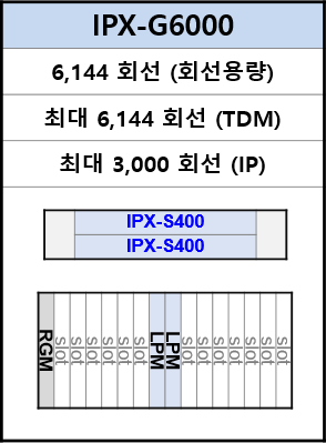 IPX-G6000 이미지